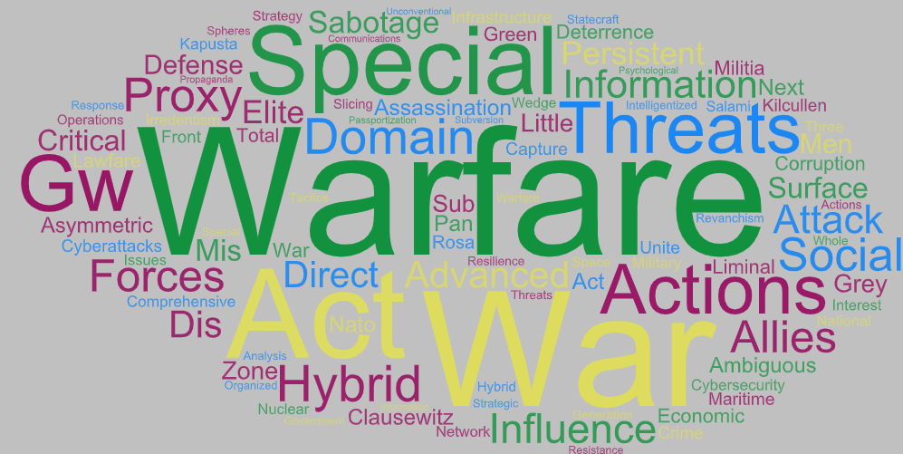 PfP Consortium is writing the Hybrid Threats and Warfare Generic Reference Curriculum