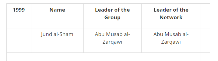 Figure 2: The Islamic State ‘Family Tree.’