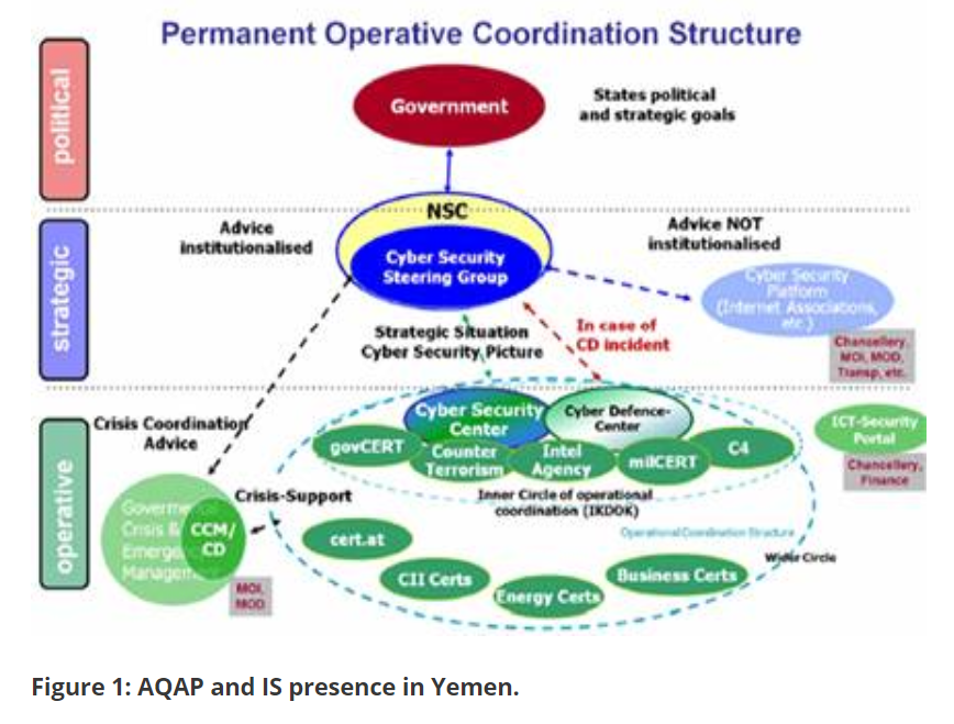 Figure 1: AQAP and IS presence in Yemen.