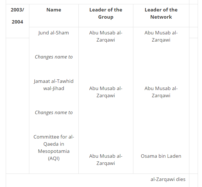 Figure 2: The Islamic State ‘Family Tree.’