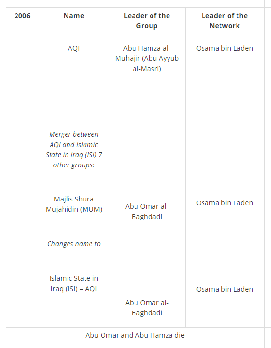 Figure 2: The Islamic State ‘Family Tree.’