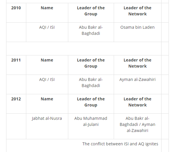 Figure 2: The Islamic State ‘Family Tree.’