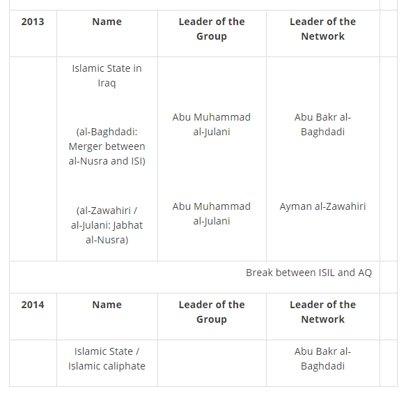 Figure 2: The Islamic State ‘Family Tree.’