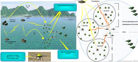 Photo 6. Unmanned Aircraft Complex of striking power for special operations like “Flying Mines.”