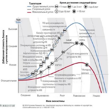 Source: Esri Story Map 2017 Terrorist Attacks.  Figure 2: ISIS Attacks at the Global Level 2017.