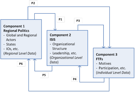 Figure 3: ISIS Attacks at the Global Level 2017.